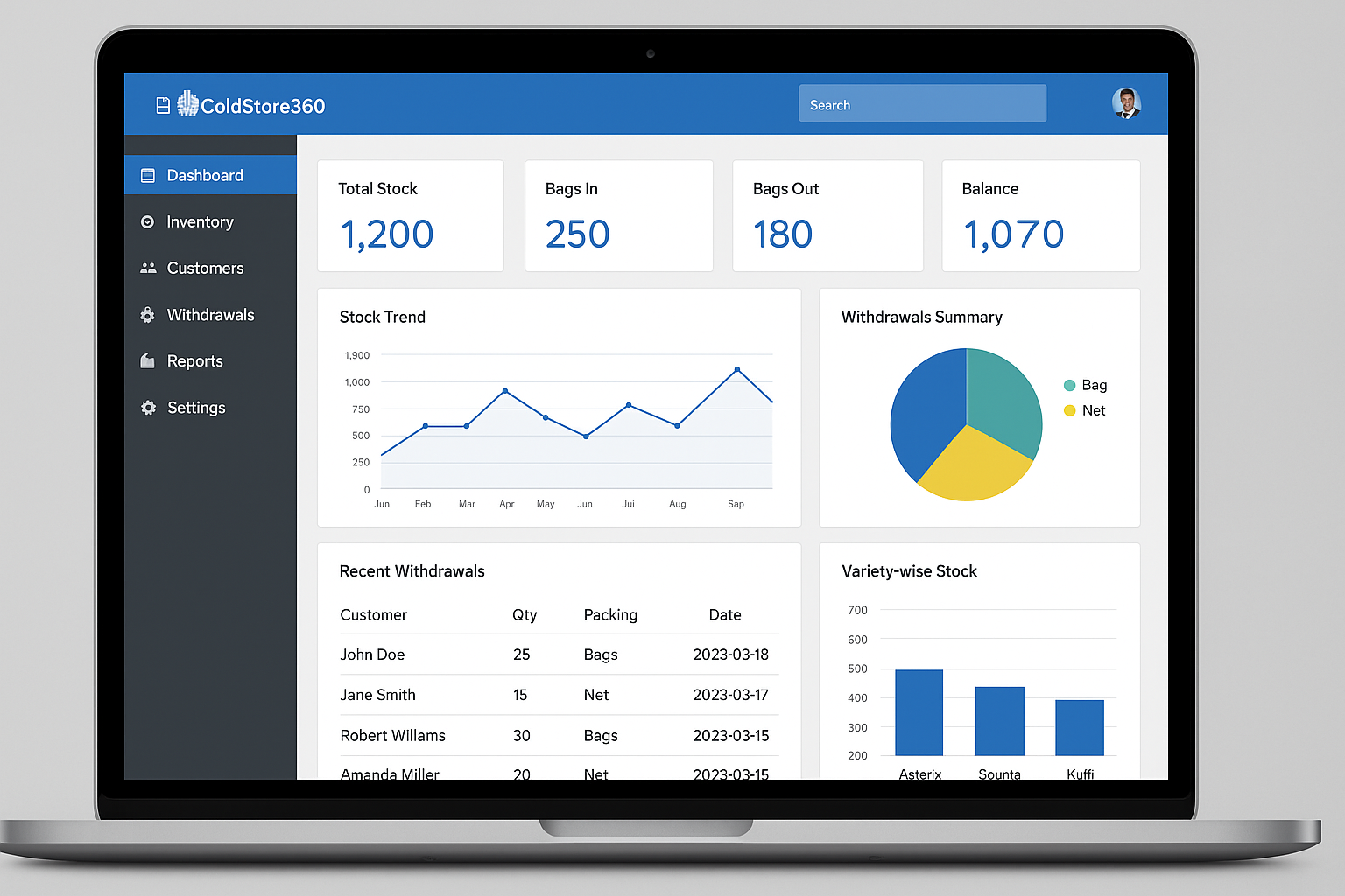 ColdStore360 Potato Cold Storage ERP Software Dashboard in Pakistan